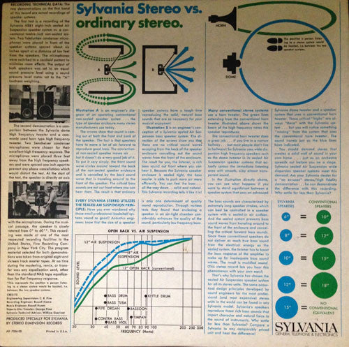 Jim Lowe (2), Various : Sylvania Stereo's High-Fidelity Sound Story (LP,Promo)