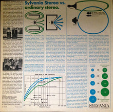 Jim Lowe (2), Various : Sylvania Stereo's High-Fidelity Sound Story (LP,Promo)